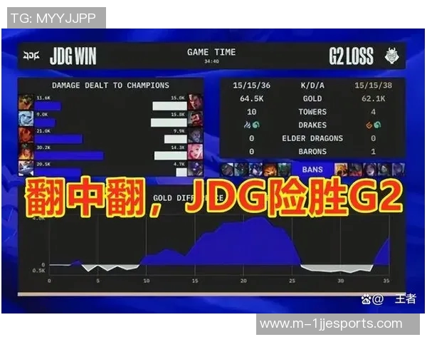 英雄联盟中路突破分析JDG战队的得失与战术调整探讨实时新闻